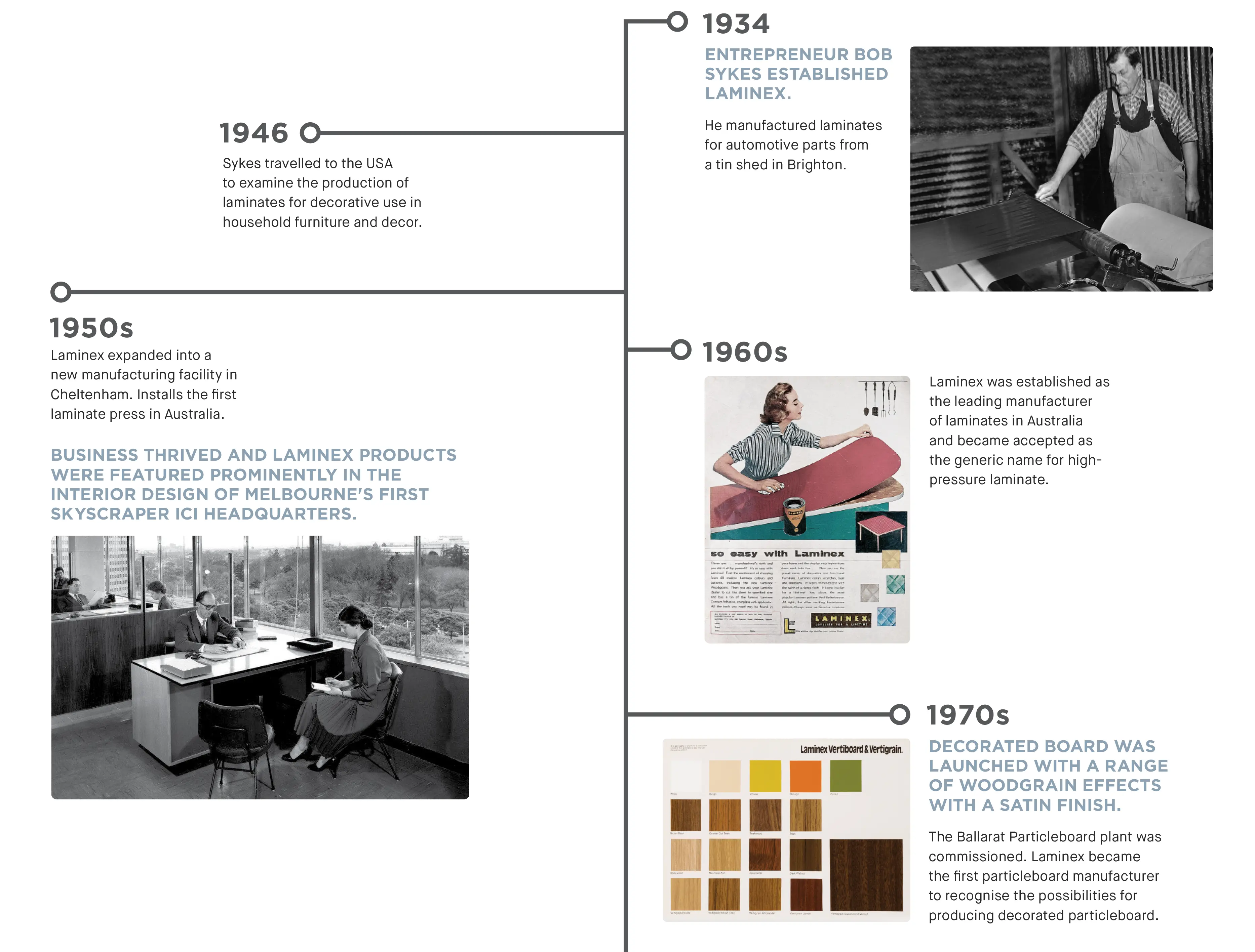 LMX2387_90th Birthday Timeline_FA_1.png